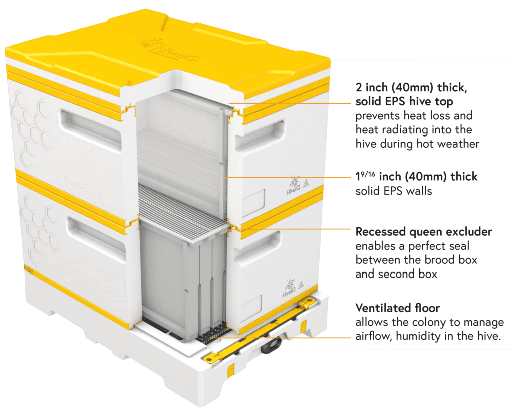 HiveIQ Diagram